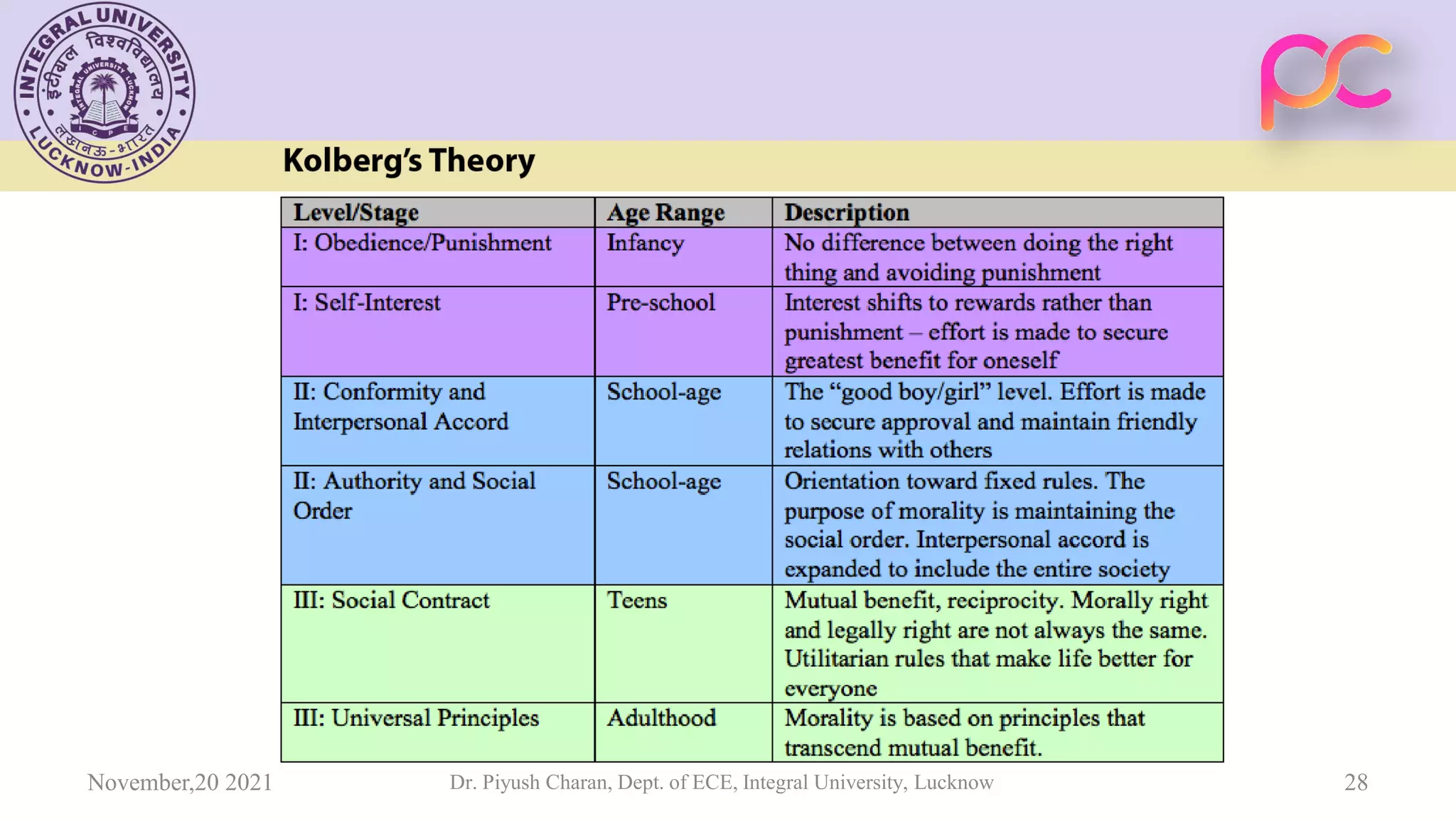 Unit 4 Engineering Ethics