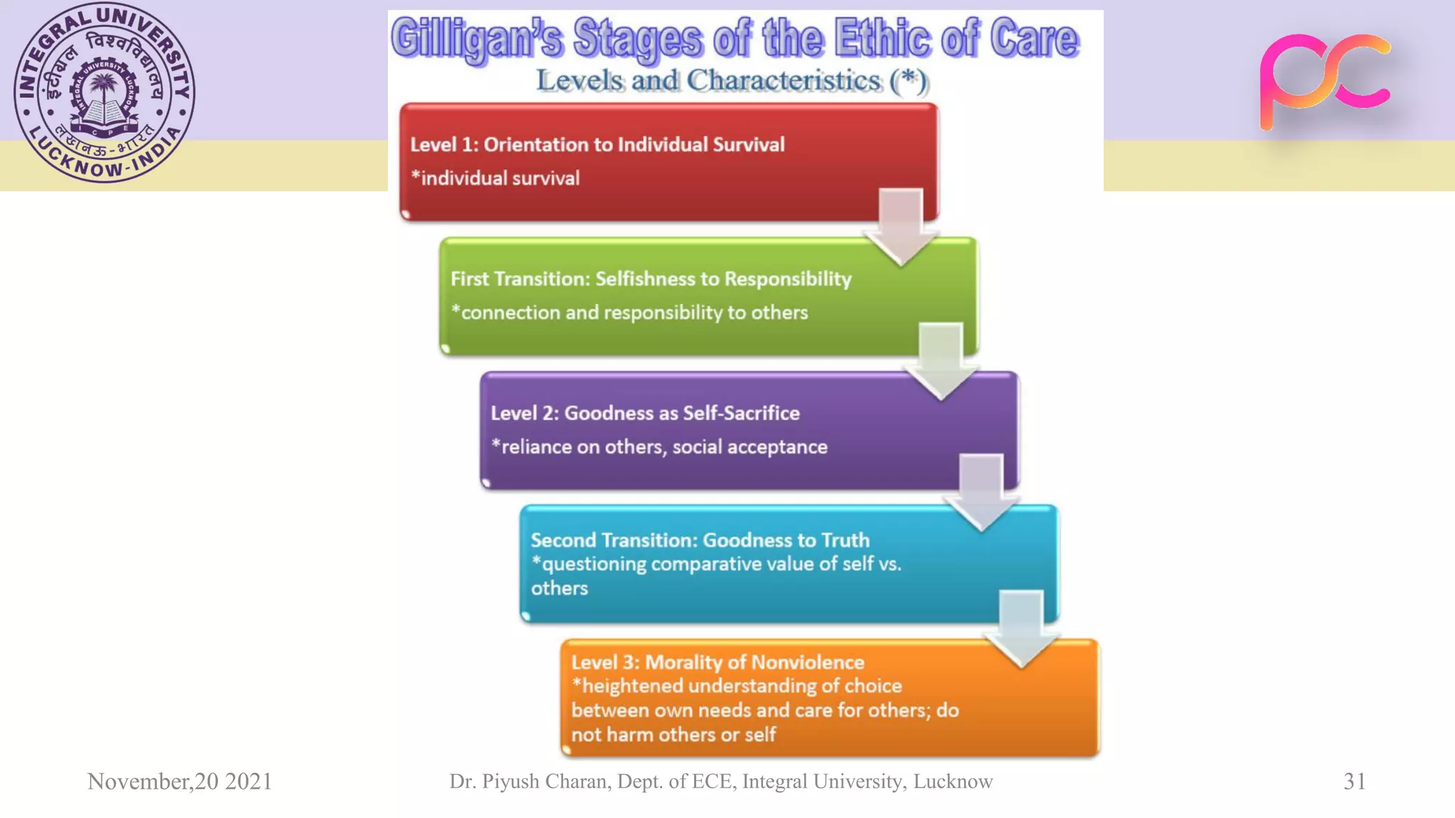 Unit 4 Engineering Ethics