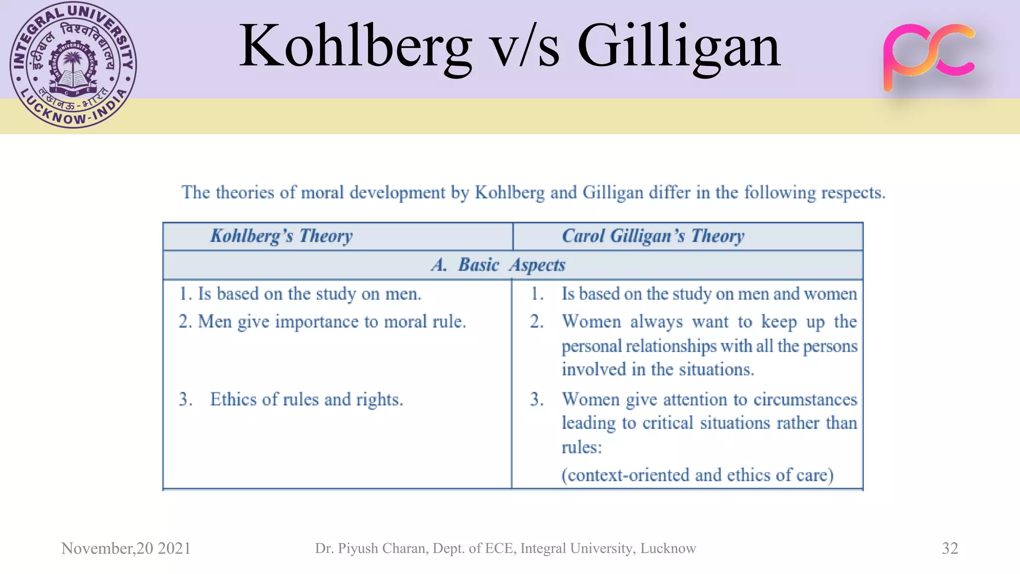 Unit 4 Engineering Ethics