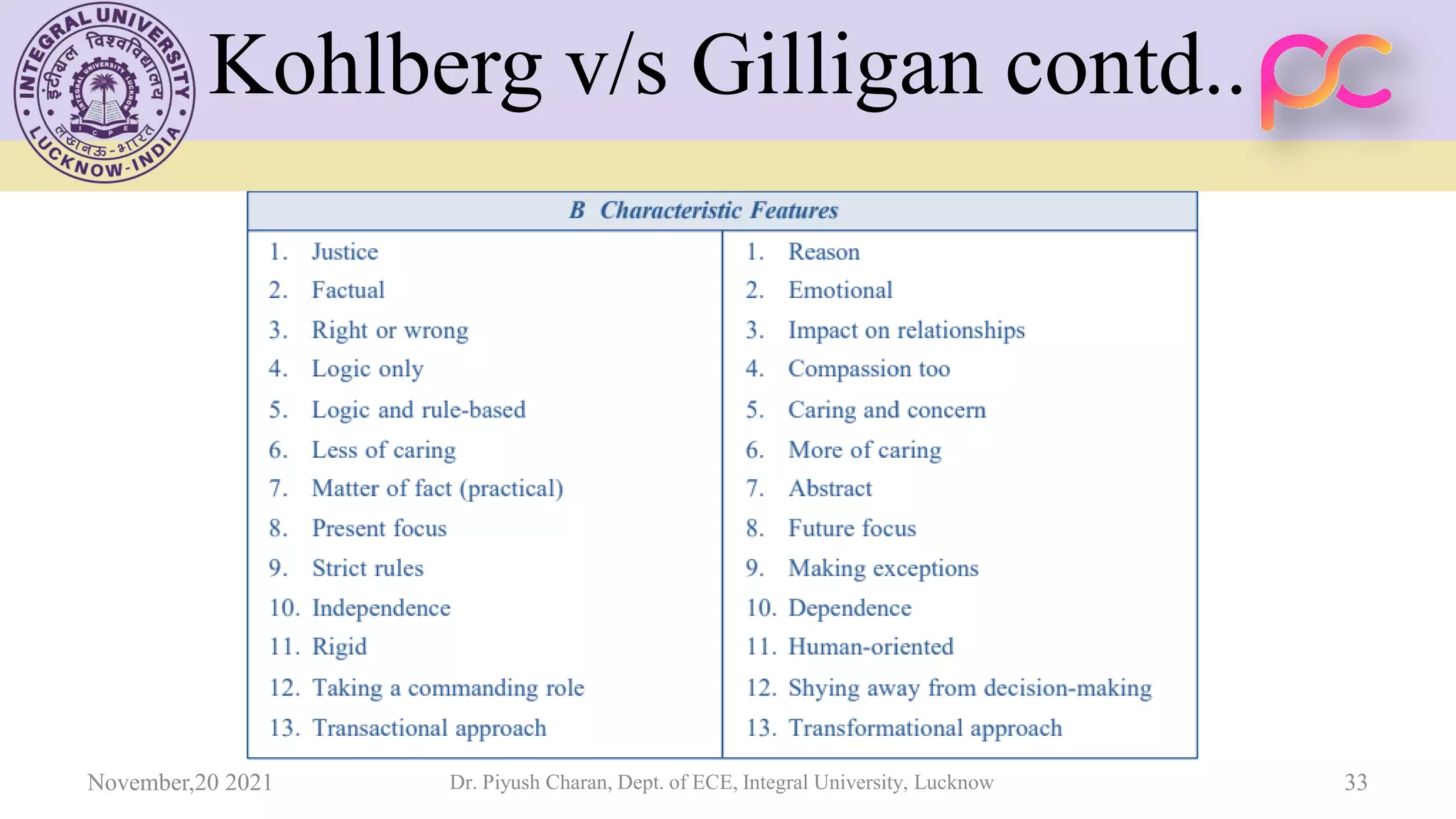 Unit 4 Engineering Ethics