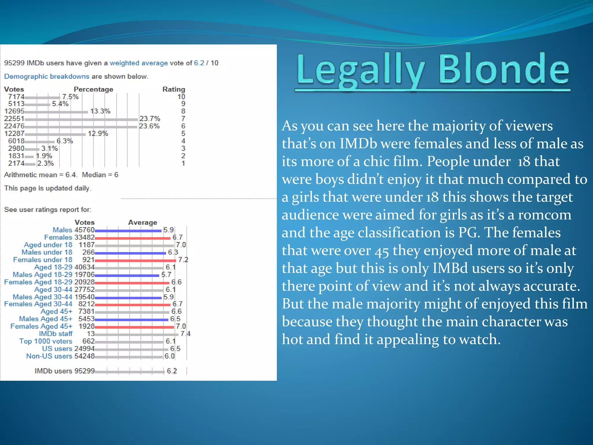 Chic Classification Unit 4 legally blonde statistics irene | PPTX