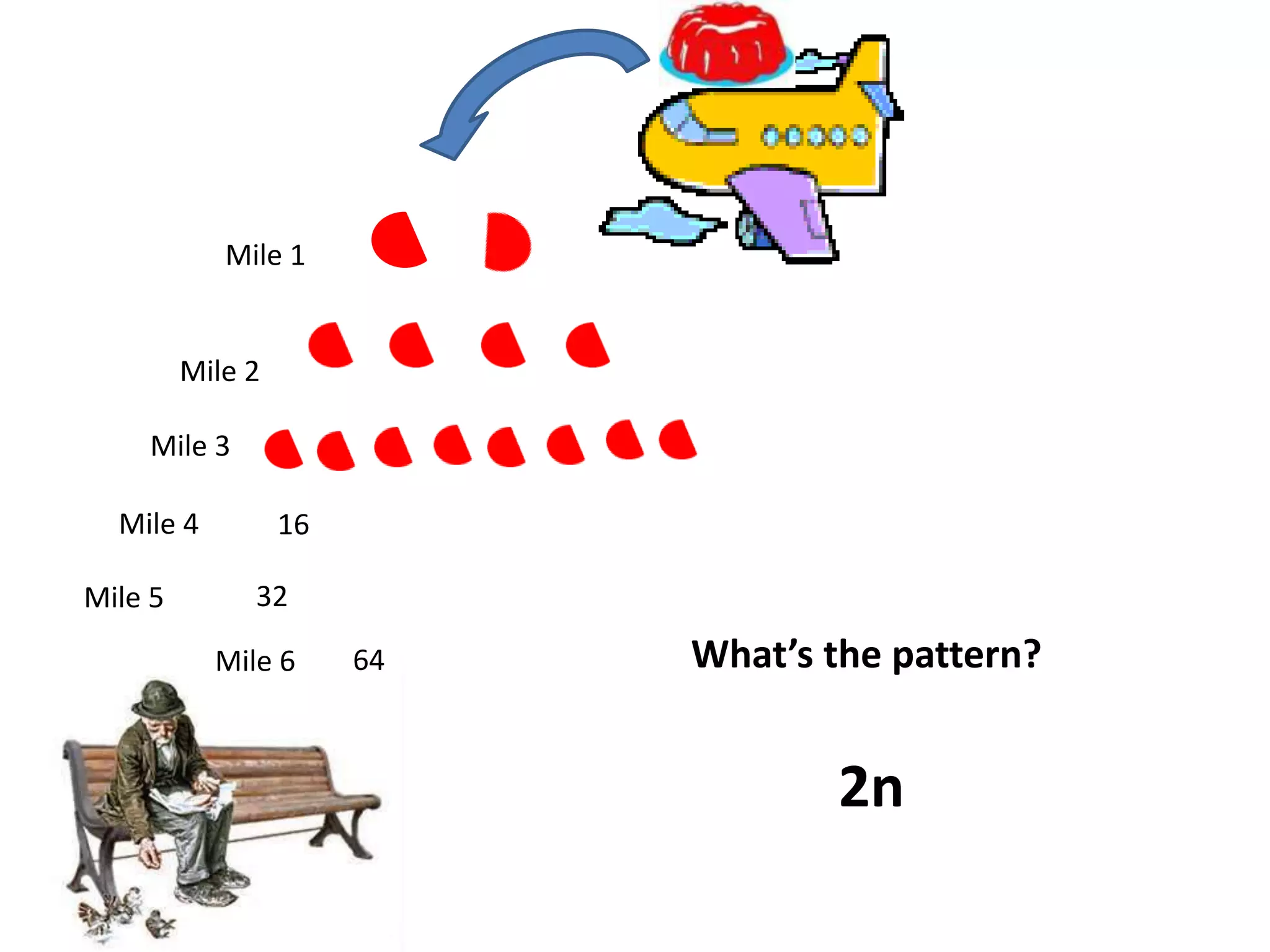Mile 1


         Mile 2

    Mile 3

  Mile 4          16

Mile 5        32

           Mile 6      64   What’s the pattern?


                                   2n
 