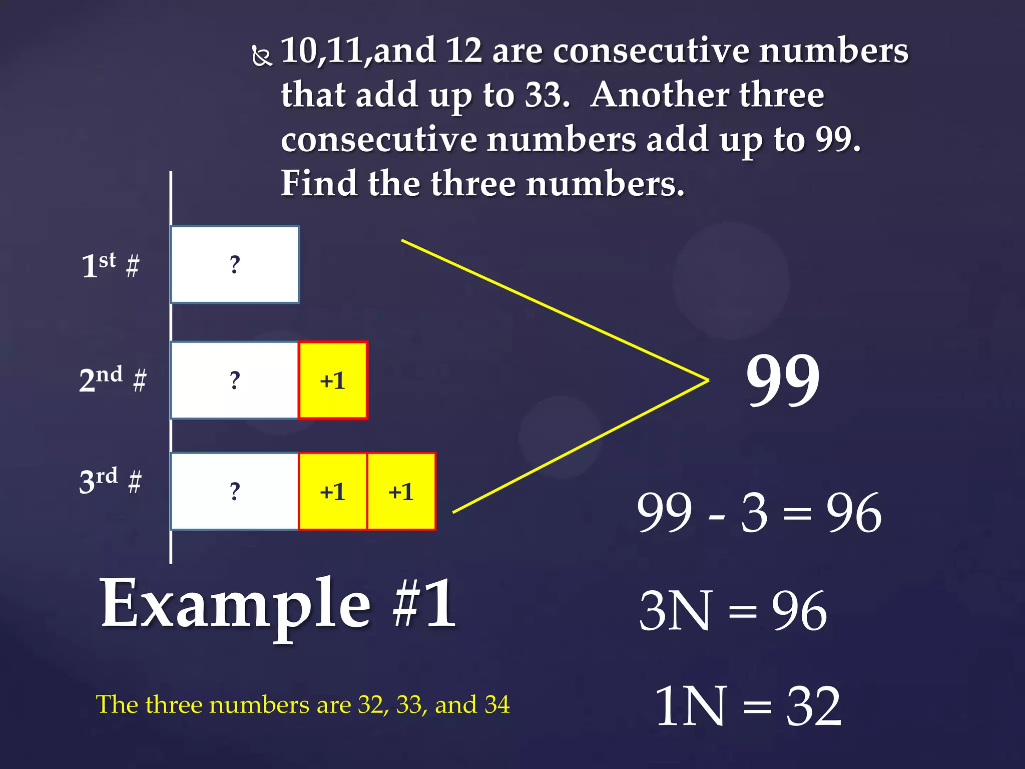    10,11,and 12 are consecutive numbers
                    that add up to 33. Another three
                    consecutive numbers add up to 99.
                    Find the three numbers.

1st #       ?



2nd #       ?         +1
                                              99
3rd #       ?         +1   +1
                                        99 - 3 = 96
 Example #1                             3N = 96
 The three numbers are 32, 33, and 34    1N = 32
 