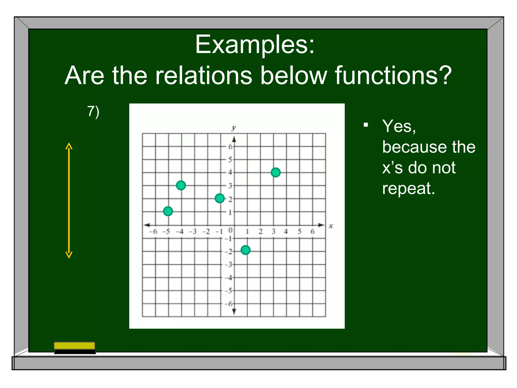Examples:
Are the relations below functions?
 7)
                             Yes,
                              because the
                              x’s do not
                              repeat.
 