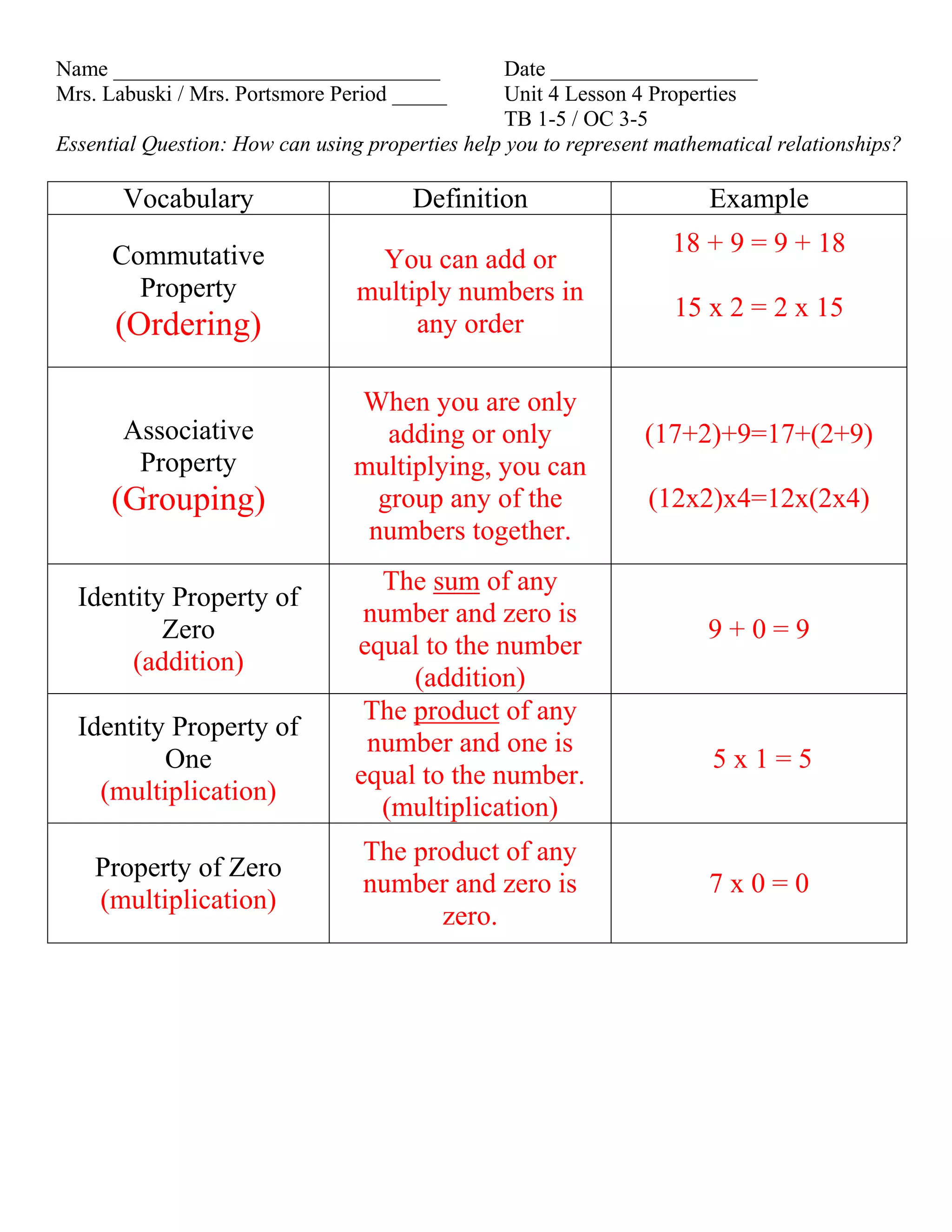 Name ______________________________               Date ___________________
Mrs. Labuski / Mrs. Portsmore Period _____        Unit 4 Lesson 4 Properties
                                                  TB 1-5 / OC 3-5
Essential Question: How can using properties help you to represent mathematical relationships?

       Vocabulary                      Definition                       Example

      Commutative                                                   18 + 9 = 9 + 18
                                  You can add or
        Property                 multiply numbers in
                                                                    15 x 2 = 2 x 15
      (Ordering)                      any order

                                 When you are only
       Associative                  adding or only               (17+2)+9=17+(2+9)
        Property                 multiplying, you can
      (Grouping)                   group any of the              (12x2)x4=12x(2x4)
                                  numbers together.
                                   The sum of any
  Identity Property of
                                  number and zero is
          Zero                                                          9+0=9
                                 equal to the number
       (addition)
                                      (addition)
                                  The product of any
  Identity Property of
                                  number and one is
          One                                                           5x1=5
                                 equal to the number.
    (multiplication)
                                   (multiplication)
                                  The product of any
    Property of Zero
                                  number and zero is                    7x0=0
    (multiplication)
                                        zero.
 