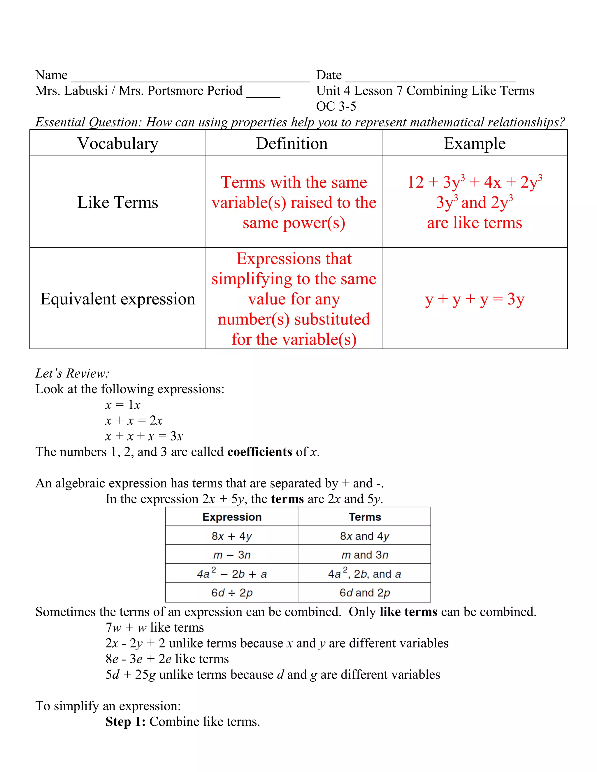 Name ___________________________________ Date _________________________
Mrs. Labuski / Mrs. Portsmore Period _____        Unit 4 Lesson 7 Combining Like Terms
                                                  OC 3-5
Essential Question: How can using properties help you to represent mathematical relationships?
       Vocabulary                        Definition                     Example

                                 Terms with the same               12 + 3y3 + 4x + 2y3
       Like Terms               variable(s) raised to the              3y3 and 2y3
                                     same power(s)                    are like terms

                          Expressions that
                      simplifying to the same
Equivalent expression      value for any                             y + y + y = 3y
                       number(s) substituted
                         for the variable(s)
Let’s Review:
Look at the following expressions:
             x = 1x
             x + x = 2x
             x + x + x = 3x
The numbers 1, 2, and 3 are called coefficients of x.

An algebraic expression has terms that are separated by + and -.
            In the expression 2x + 5y, the terms are 2x and 5y.




Sometimes the terms of an expression can be combined. Only like terms can be combined.
           7w + w like terms
           2x - 2y + 2 unlike terms because x and y are different variables
           8e - 3e + 2e like terms
           5d + 25g unlike terms because d and g are different variables

To simplify an expression:
            Step 1: Combine like terms.
 