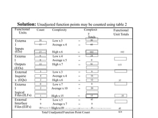 Comprehensive Guide to Function Point Analysis and LOC Estimation in ...
