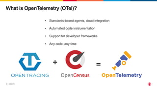 ©2023 F5
12
What is OpenTelemetry (OTel)?
• Standards-based agents, cloud-integration
• Automated code instrumentation
• Support for developer frameworks
• Any code, any time
+ =
OpenCensus
 