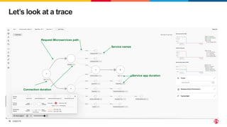 ©2023 F5
16
Let’s look at a trace
Request Microservices path
Service names
Connection duration
µService app duration
 