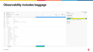 ©2023 F5
18
Observability includes baggage
 