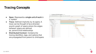 ©2023 F5
24
Tracing Concepts
● Span: Represents a single unit of work in
a system
● Trace: Defined implicitly by its spans. A
trace can be thought of as a directed
acyclic graph of spans where the edges
between spans are defined
as parent/child relationships
● Distributed Context: Contains the
tracing identifiers, tags, and options that
are propagated from parent to child spans
24
 