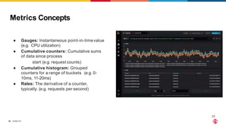 ©2023 F5
28
Metrics Concepts
● Gauges: Instantaneous point-in-timevalue
(e.g. CPU utilization)
● Cumulative counters: Cumulative sums
of data since process
start (e.g. request counts)
● Cumulative histogram: Grouped
counters for a range of buckets (e.g. 0-
10ms, 11-20ms)
● Rates: The derivative of a counter,
typically. (e.g. requests per second)
28
 