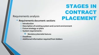 STAGES IN
CONTRACT
PLACEMENT
Requirements analysis
• Requirements document: sections
o Introduction
o Description of existing system and current environment
o Future strategy or plans
o System requirements -
 Mandatory/desirable features
o Deadlines
o Additional information required from bidders
 