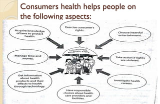 Consumer Health Guide UNIT 4 MAPEH 6 HEALTH 6 LESSON 1 The Importance Of Consumer Health.pdf