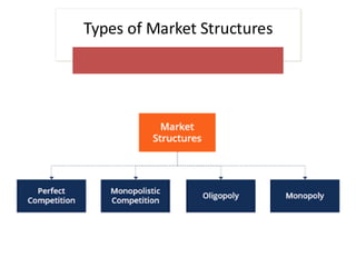 Comprehensive Overview of Market Structures and Pricing Strategies in ...