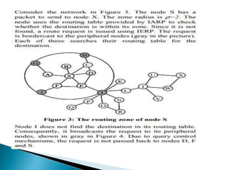 MOBILE IP,DHCP,ADHOC ROUTING PROTOCOLS