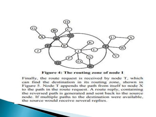 MOBILE IP,DHCP,ADHOC ROUTING PROTOCOLS