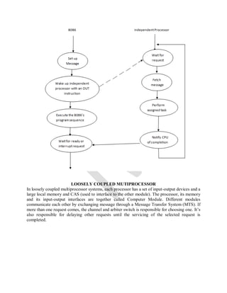 LOOSELY COUPLED MUTIPROCESSOR
In loosely coupled multiprocessor systems, each processor has a set of input-output devices and a
large local memory and CAS (used to interface to the other module). The processor, its memory
and its input-output interfaces are together called Computer Module. Different modules
communicate each other by exchanging message through a Message Transfer System (MTS). If
more than one request comes, the channel and arbiter switch is responsible for choosing one. It’s
also responsible for delaying other requests until the servicing of the selected request is
completed.
 
