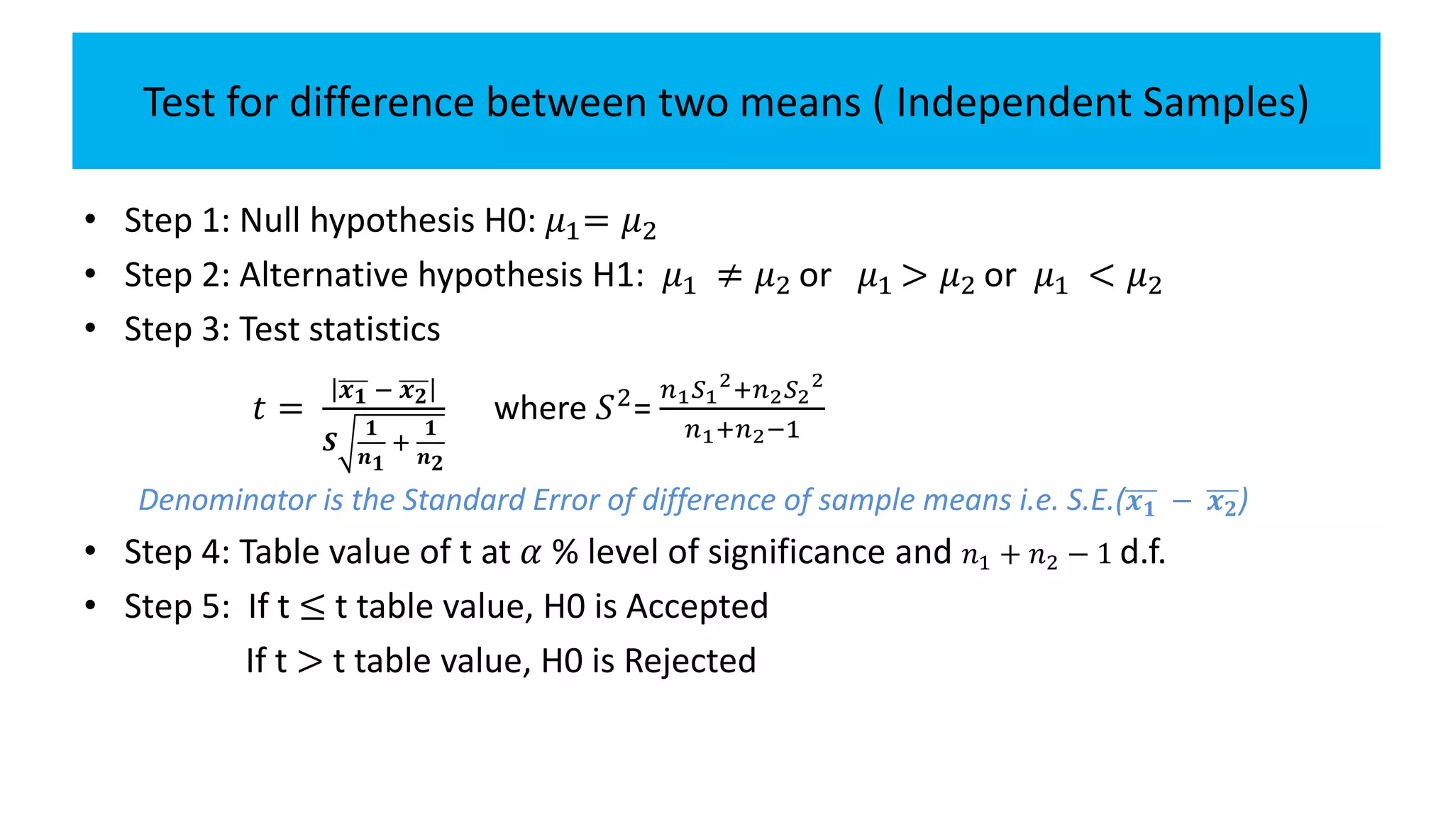 Test for difference between two means ( Independent Samples)
• Step 1: Null hypothesis H0: 𝜇1= 𝜇2
• Step 2: Alternative hypothesis H1: 𝜇1 ≠ 𝜇2 or 𝜇1 > 𝜇2 or 𝜇1 < 𝜇2
• Step 3: Test statistics
𝑡 =
𝒙 𝟏 − 𝒙 𝟐
𝑺
𝟏
𝒏 𝟏
+
𝟏
𝒏 𝟐
where 𝑆2
=
𝑛1 𝑆1
2
+𝑛2 𝑆2
2
𝑛1+𝑛2−1
Denominator is the Standard Error of difference of sample means i.e. S.E.( 𝒙 𝟏 − 𝒙 𝟐)
• Step 4: Table value of t at 𝛼 % level of significance and 𝑛1 + 𝑛2 − 1 d.f.
• Step 5: If t ≤ t table value, H0 is Accepted
If t > t table value, H0 is Rejected
 