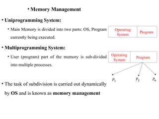 Unit 4_ Memory Management Memory ManagementMemory ManagementMemory ...