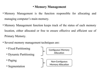 Unit 4_ Memory Management Memory ManagementMemory ManagementMemory ...