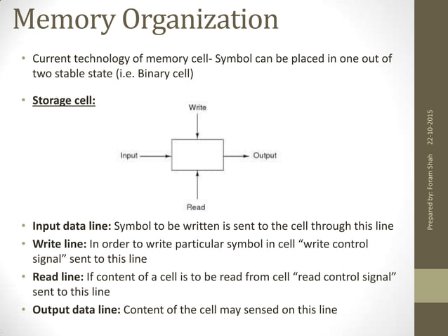 Memory Organization | Computer Fundamental and Organization | PPT