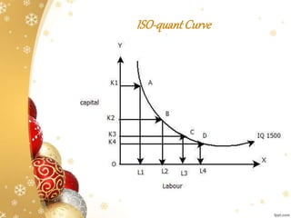 ISO-quantCurve
 