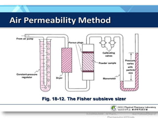 R.VIJAYAKUMAR ., M Pharm., Asst Professor,Dept of
Pharmaceutics,VCP,Erode.
43
 