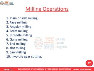 Module 4 Milling , Shaping & gear shaping.pdf