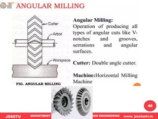Module 4 Milling , Shaping & gear shaping.pdf