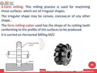 Module 4 Milling , Shaping & gear shaping.pdf