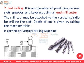 Module 4 Milling , Shaping & gear shaping.pdf