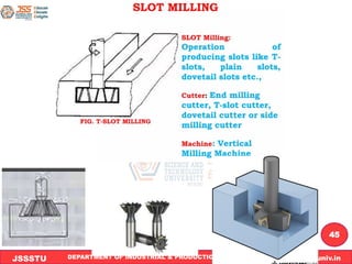 Module 4 Milling , Shaping & gear shaping.pdf