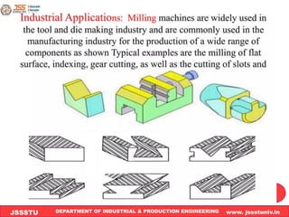 Module 4 Milling , Shaping & gear shaping.pdf