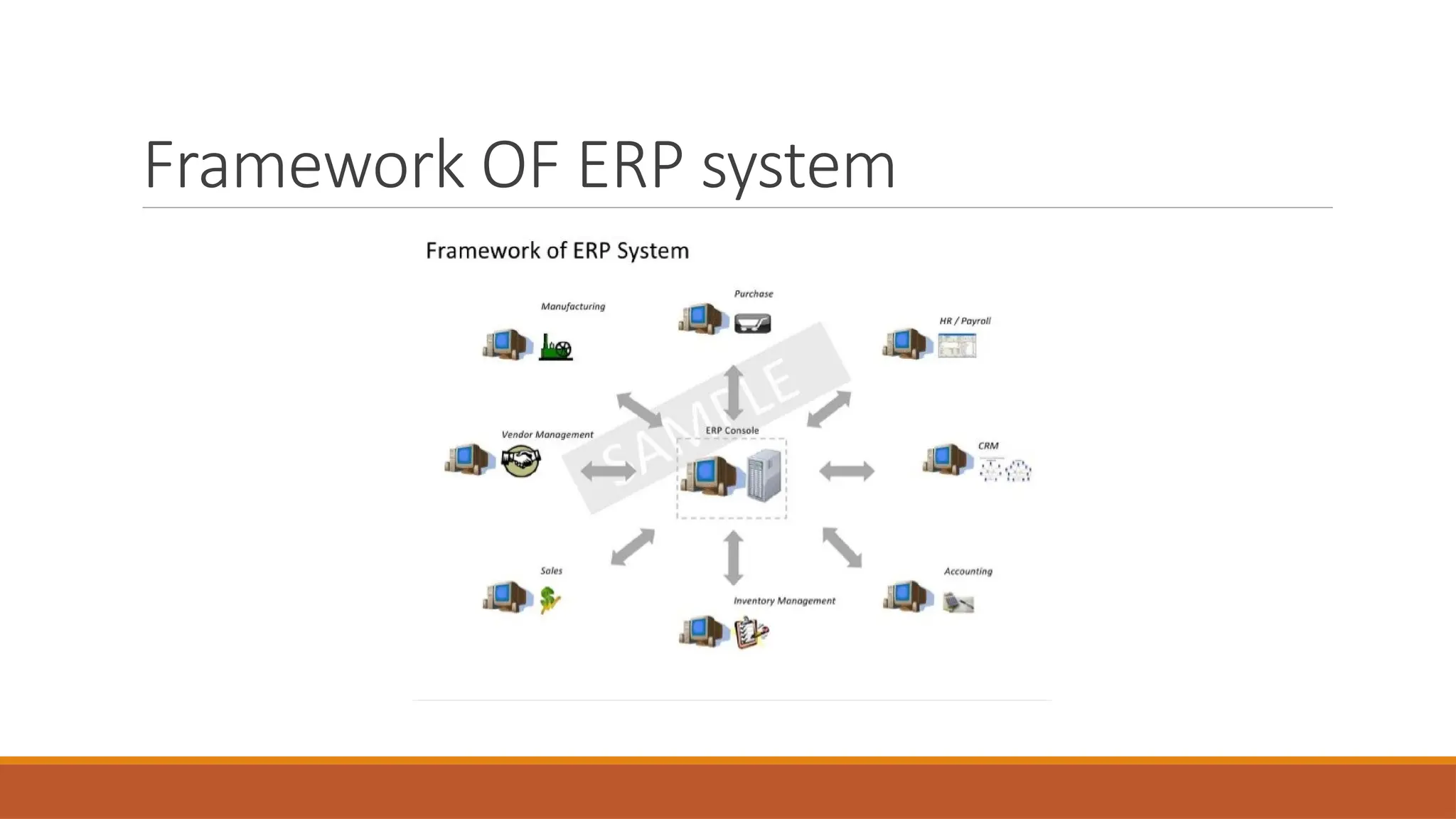 Framework OF ERP system
 