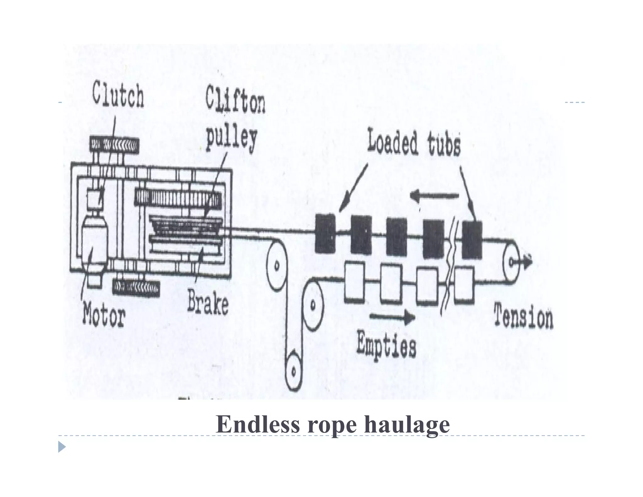 C
o
n
f
i
d
e
n
t
i
a
l
Endless rope haulage
 