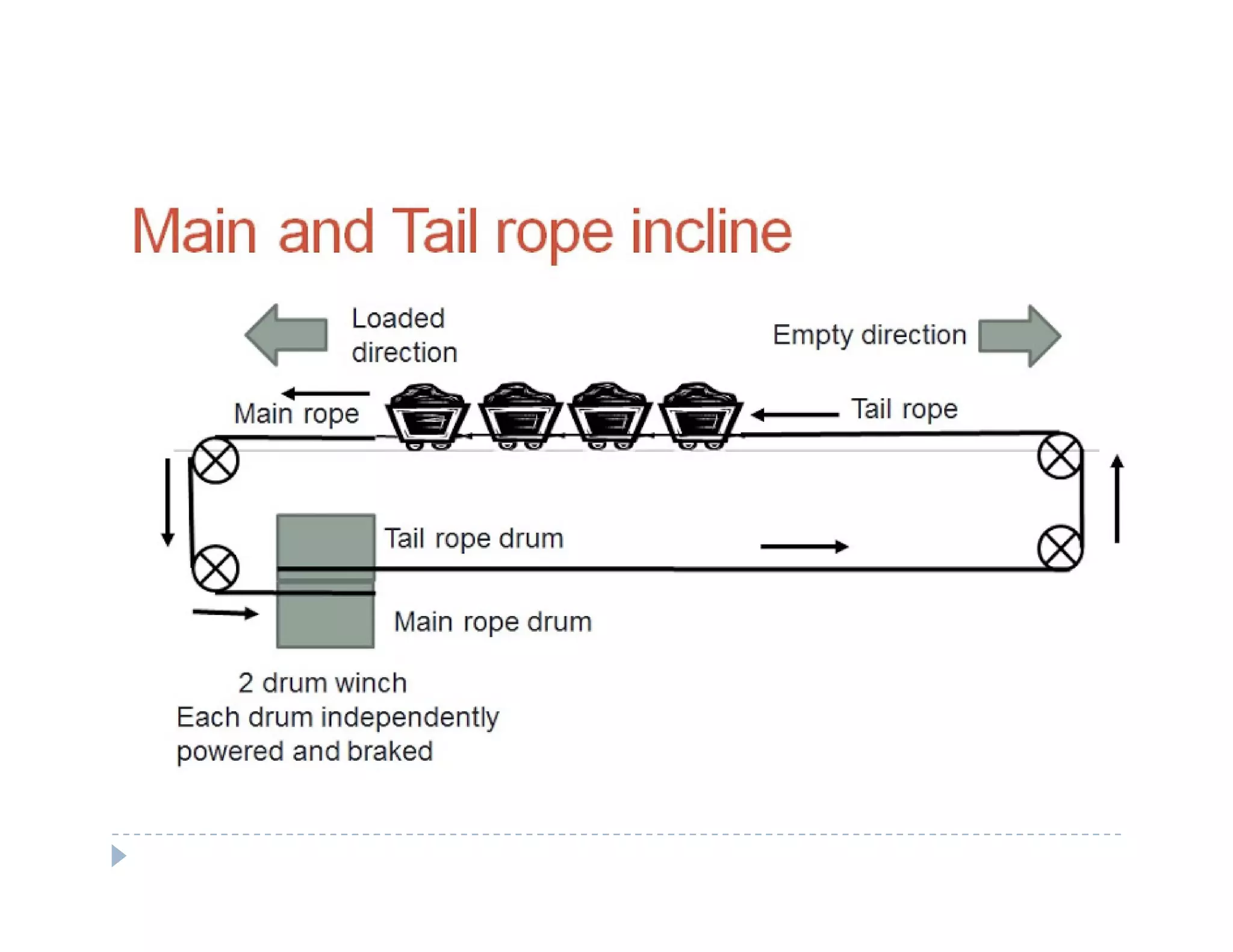 C
o
n
f
i
d
e
n
t
i
a
l
 