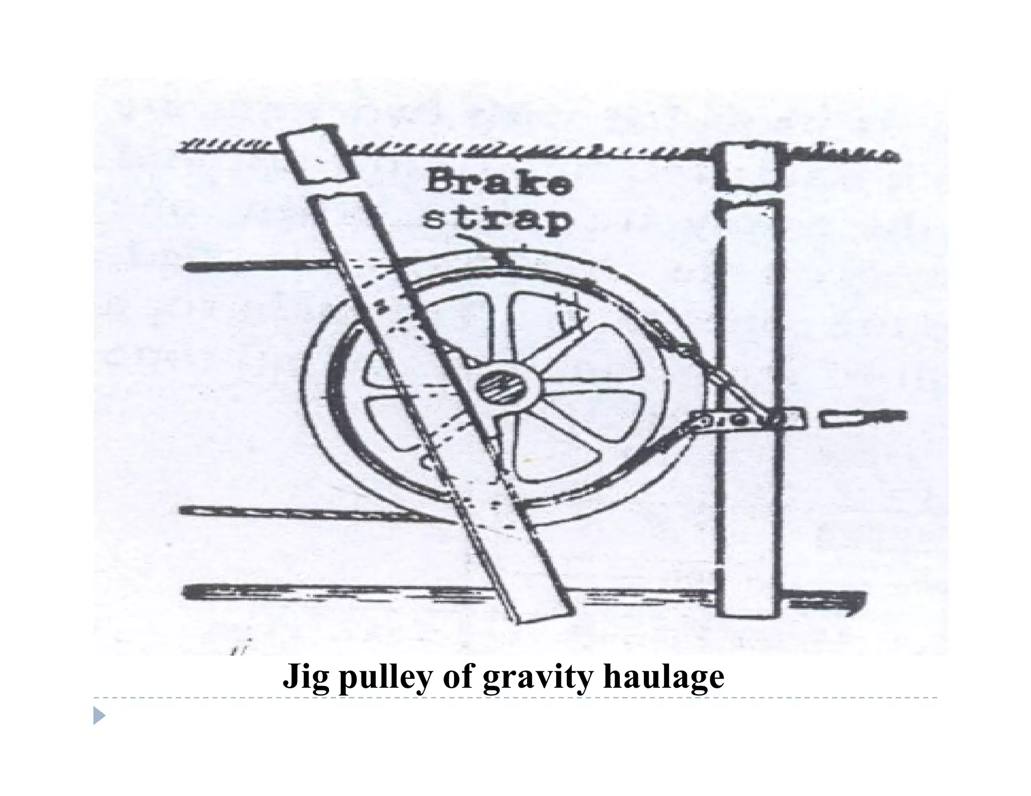 C
o
n
f
i
d
e
n
t
i
a
l
Jig pulley of gravity haulage
 