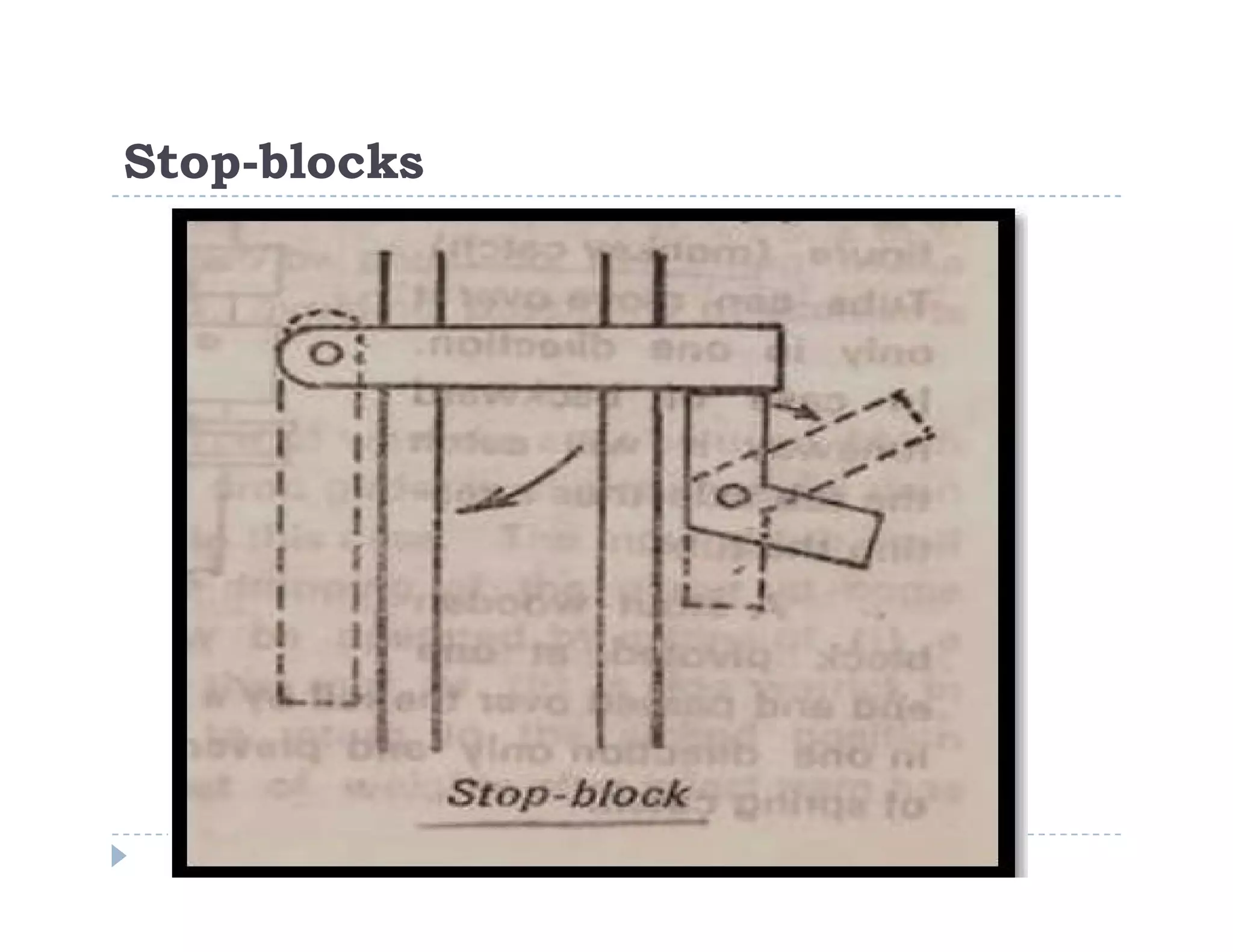 C
o
n
f
i
d
e
n
t
i
a
l
Stop-blocks
 