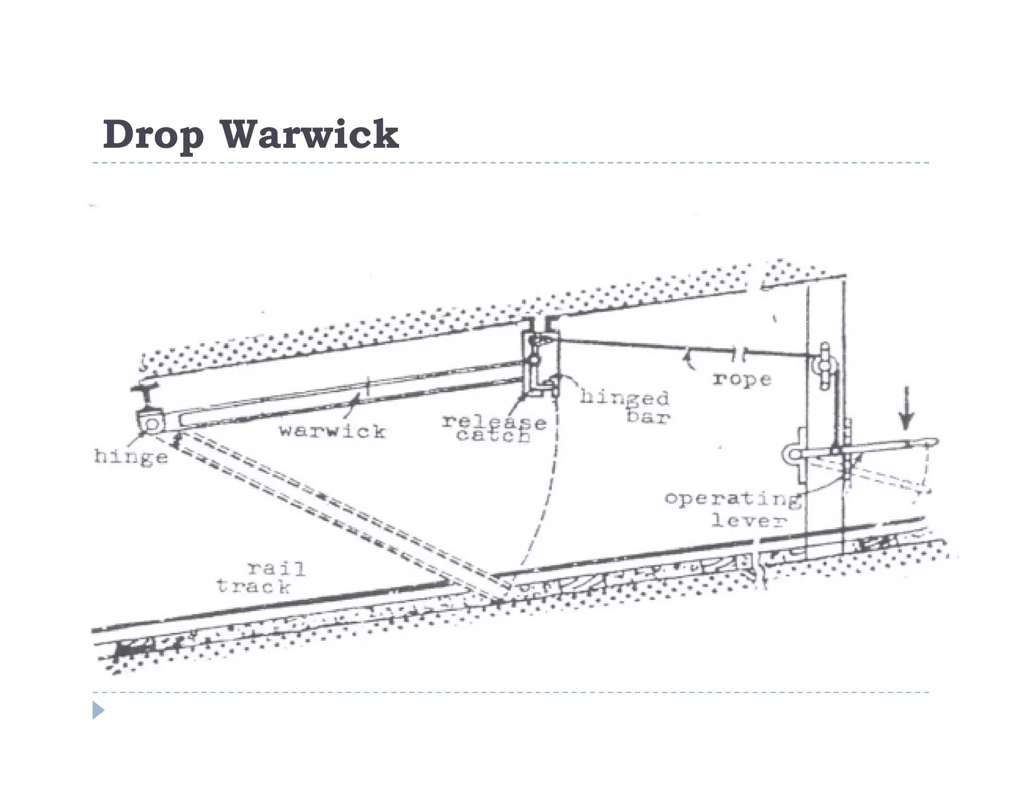 C
o
n
f
i
d
e
n
t
i
a
l
Drop Warwick
 