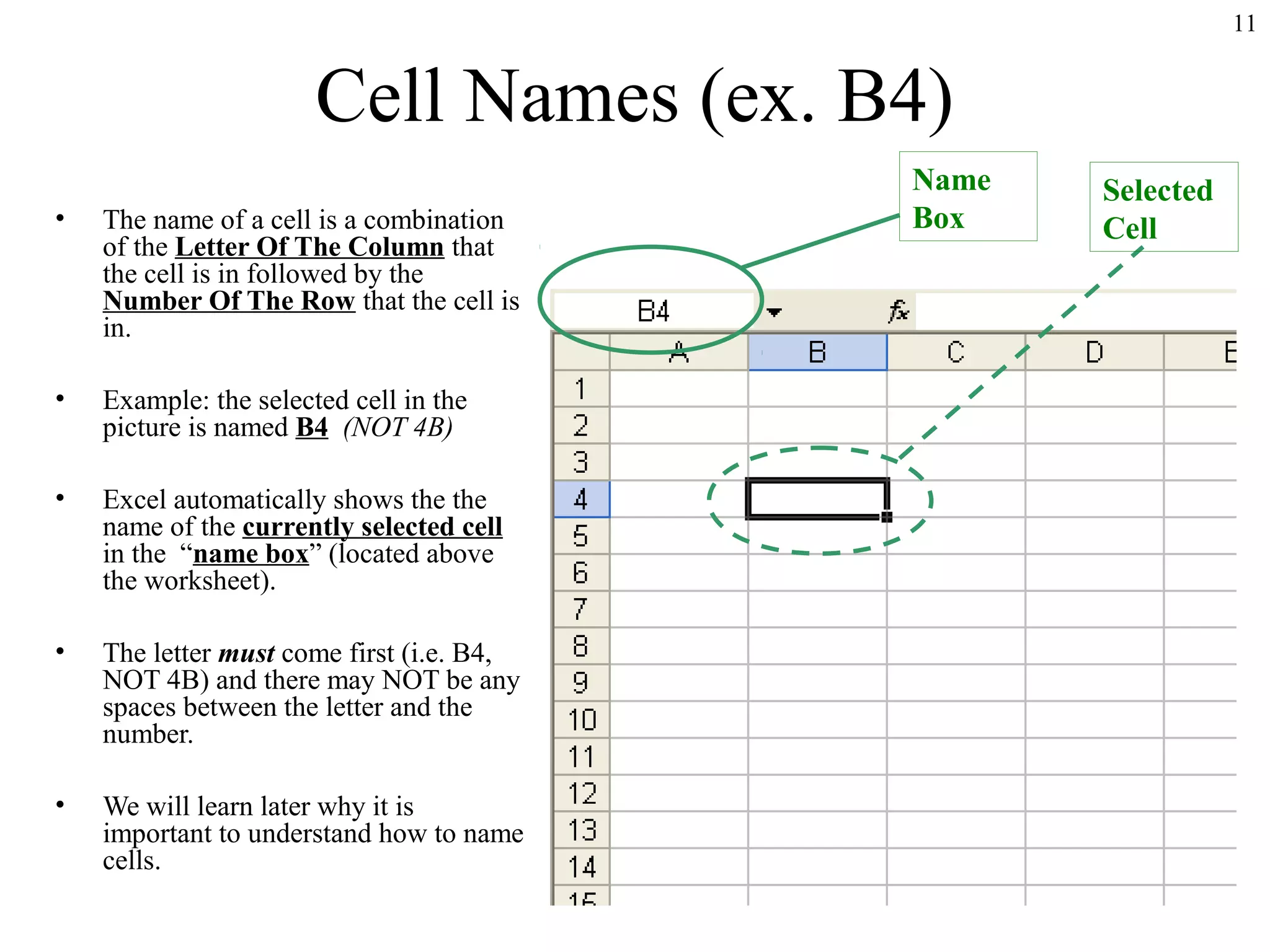 11

Cell Names (ex. B4)
•

The name of a cell is a combination
of the Letter Of The Column that
the cell is in followed by the
Number Of The Row that the cell is
in.

•

Example: the selected cell in the
picture is named B4 (NOT 4B)

•

Excel automatically shows the the
name of the currently selected cell
in the “name box” (located above
the worksheet).

•

The letter must come first (i.e. B4,
NOT 4B) and there may NOT be any
spaces between the letter and the
number.

•

We will learn later why it is
important to understand how to name
cells.

Name
Box

Selected
Cell

 