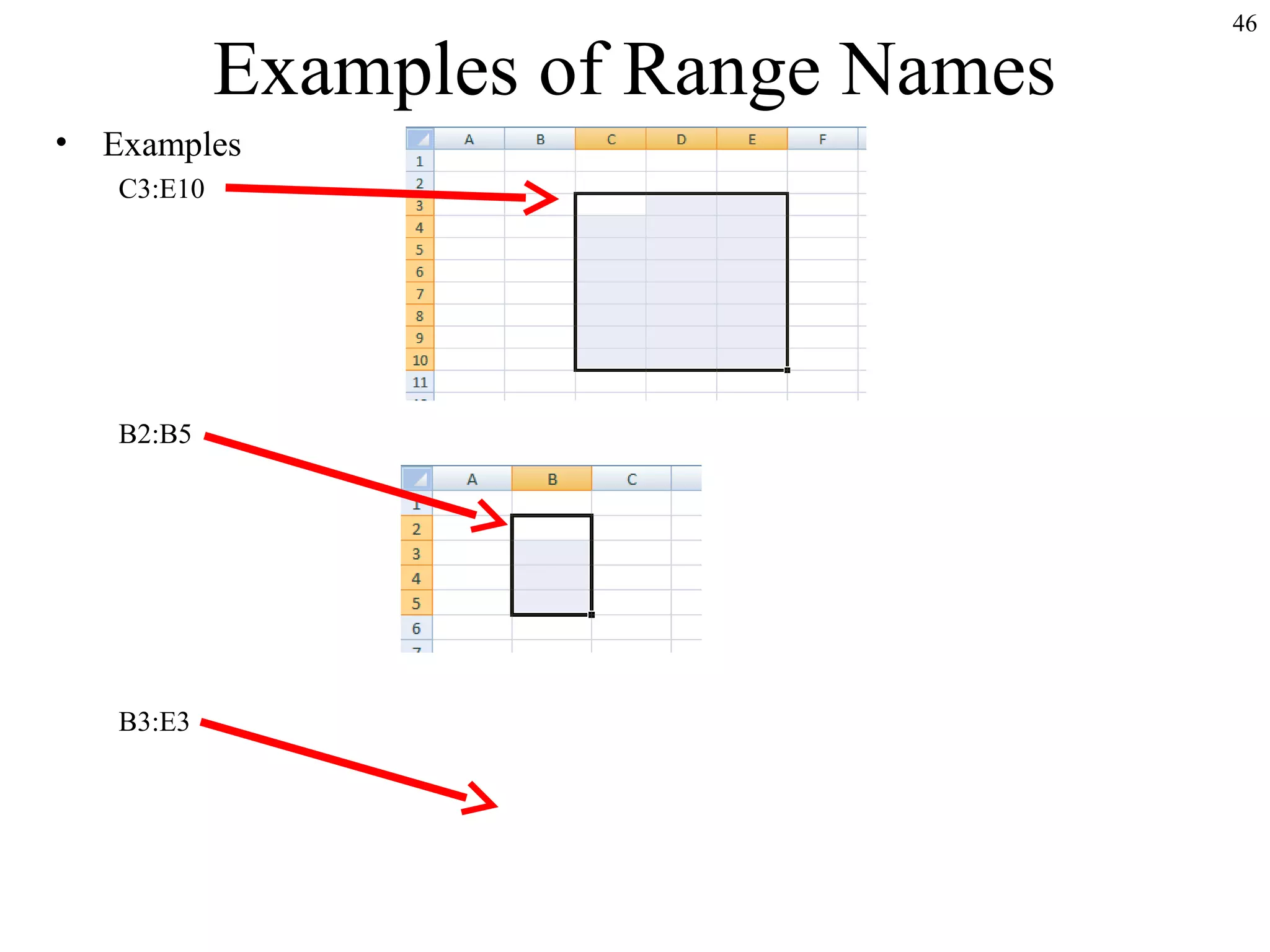 Examples of Range Names
•

Examples
C3:E10

B2:B5

B3:E3

46

 