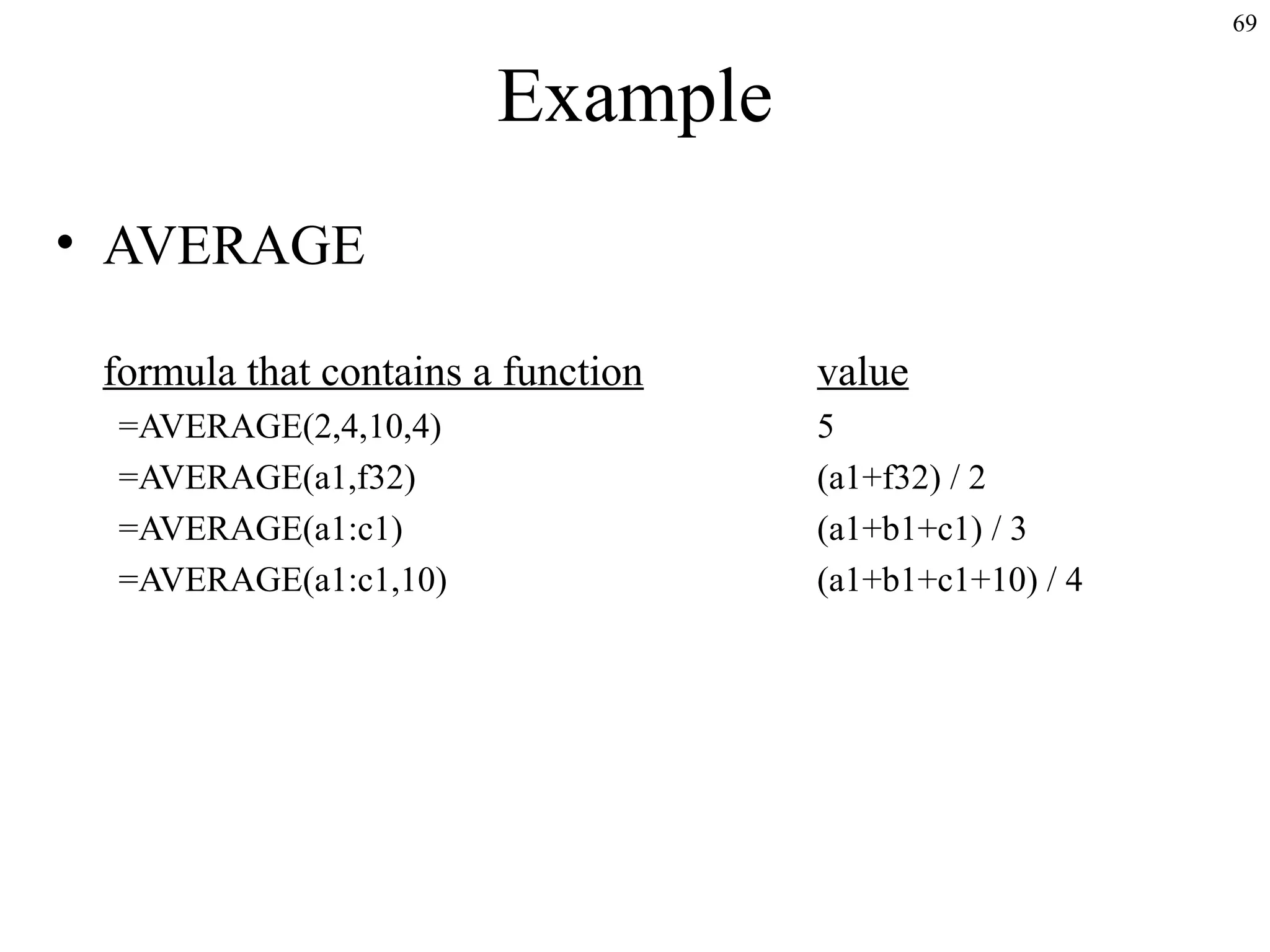 69

Example
• AVERAGE
formula that contains a function
=AVERAGE(2,4,10,4)
=AVERAGE(a1,f32)
=AVERAGE(a1:c1)
=AVERAGE(a1:c1,10)

value
5
(a1+f32) / 2
(a1+b1+c1) / 3
(a1+b1+c1+10) / 4

 