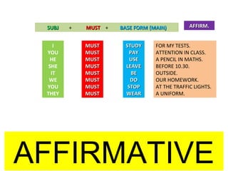 Must Task must | PPT
