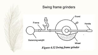 Swing frame grinders
 