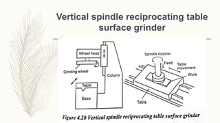Vertical spindle reciprocating table
surface grinder
 