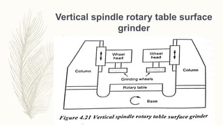 Vertical spindle rotary table surface
grinder
 
