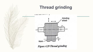 Thread grinding
 