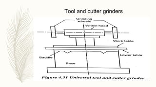Tool and cutter grinders
 