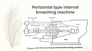 Horizontal type internal
broaching machine
 
